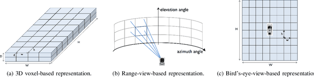 Figure 2 for 3D Point Cloud Processing and Learning for Autonomous Driving