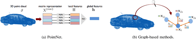 Figure 3 for 3D Point Cloud Processing and Learning for Autonomous Driving