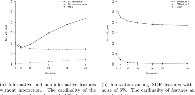 Figure 1 for Understanding a Version of Multivariate Symmetric Uncertainty to assist in Feature Selection