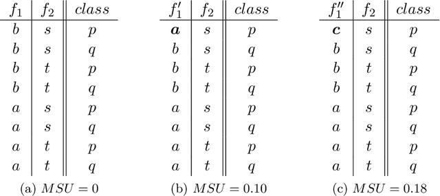 Figure 2 for Understanding a Version of Multivariate Symmetric Uncertainty to assist in Feature Selection