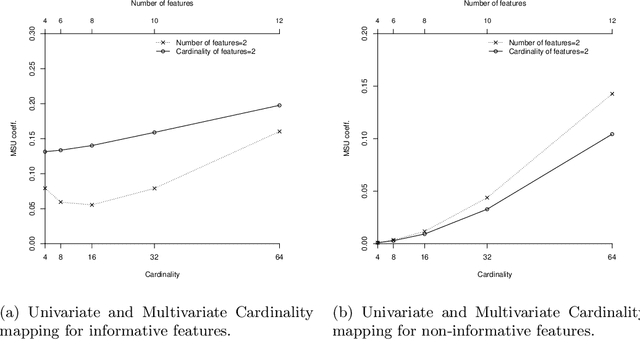 Figure 3 for Understanding a Version of Multivariate Symmetric Uncertainty to assist in Feature Selection