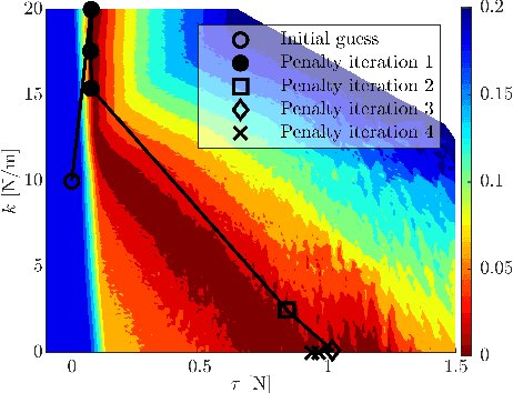 Figure 2 for Tuning-Free Contact-Implicit Trajectory Optimization