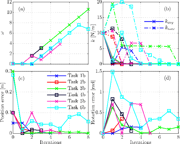 Figure 3 for Tuning-Free Contact-Implicit Trajectory Optimization