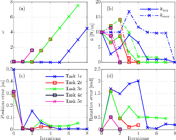 Figure 4 for Tuning-Free Contact-Implicit Trajectory Optimization