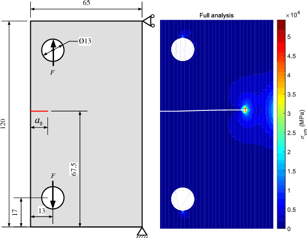 Figure 3 for How we can control the crack to propagate along the specified path feasibly?