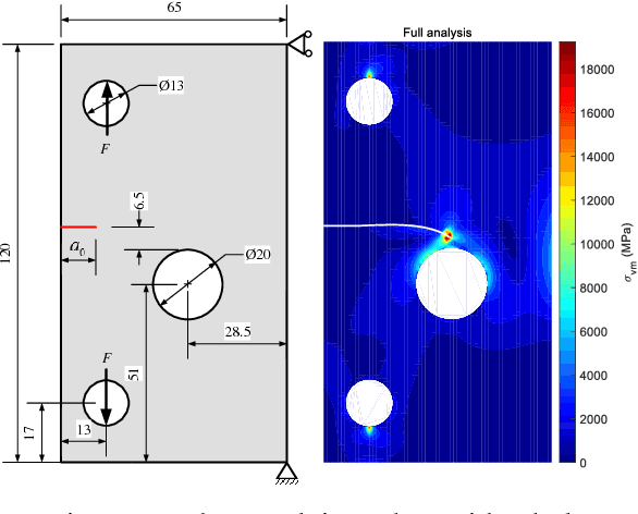 Figure 4 for How we can control the crack to propagate along the specified path feasibly?