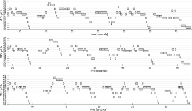 Figure 1 for Computing Melodic Templates in Oral Music Traditions