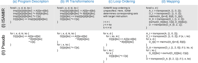 Figure 1 for ISA Mapper: A Compute and Hardware Agnostic Deep Learning Compiler