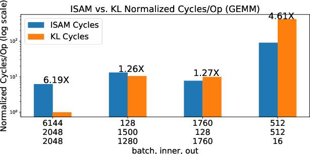 Figure 4 for ISA Mapper: A Compute and Hardware Agnostic Deep Learning Compiler