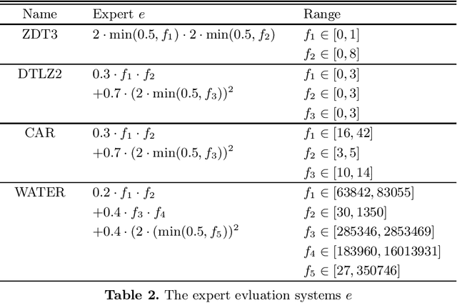Figure 3 for Efficient Utility Function Learning for Multi-Objective Parameter Optimization with Prior Knowledge