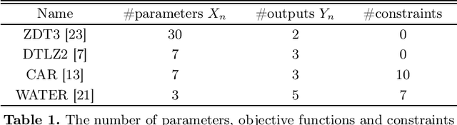 Figure 2 for Efficient Utility Function Learning for Multi-Objective Parameter Optimization with Prior Knowledge