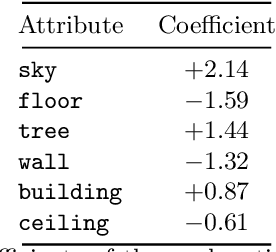 Figure 2 for ELUDE: Generating interpretable explanations via a decomposition into labelled and unlabelled features