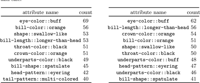 Figure 3 for ELUDE: Generating interpretable explanations via a decomposition into labelled and unlabelled features