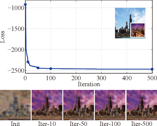 Figure 3 for Manifold Alignment for Semantically Aligned Style Transfer