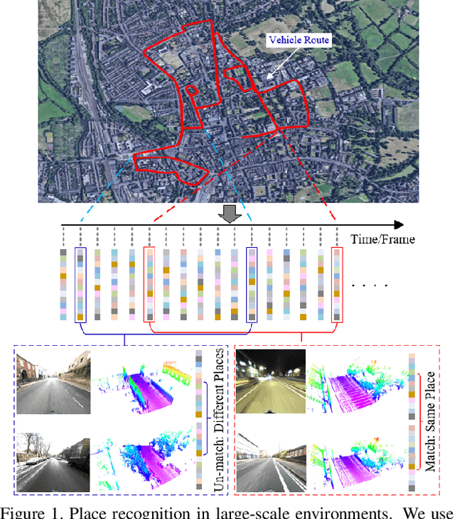 Figure 1 for 3D Point Cloud Learning for Large-scale Environment Analysis and Place Recognition