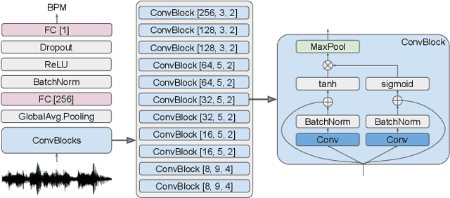 Figure 4 for Generative Autoregressive Networks for 3D Dancing Move Synthesis from Music