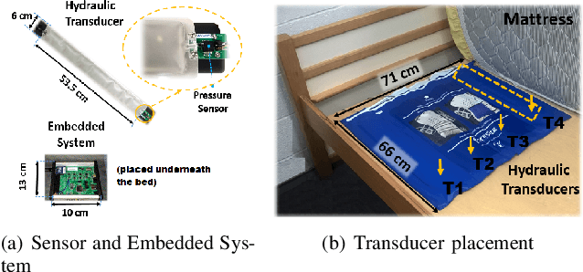 Figure 1 for Heart Beat Characterization from Ballistocardiogram Signals using Extended Functions of Multiple Instances