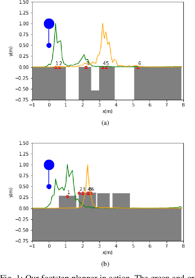 Figure 1 for Fast Footstep Planning on Uneven Terrain Using Deep Sequential Models