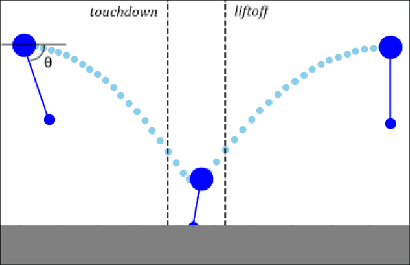 Figure 2 for Fast Footstep Planning on Uneven Terrain Using Deep Sequential Models