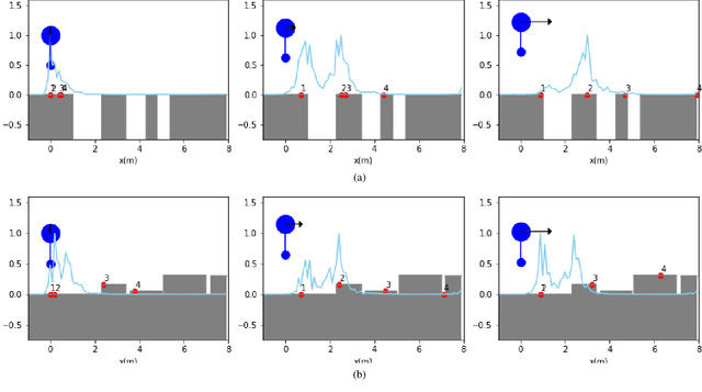 Figure 4 for Fast Footstep Planning on Uneven Terrain Using Deep Sequential Models