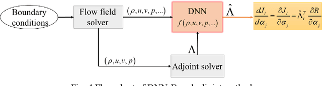 Figure 3 for UCNN: A Convolutional Strategy on Unstructured Mesh