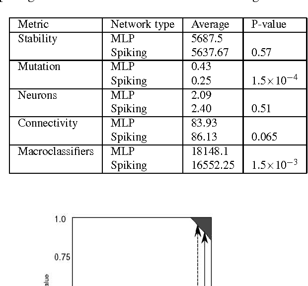 Figure 4 for A Spiking Neural Learning Classifier System