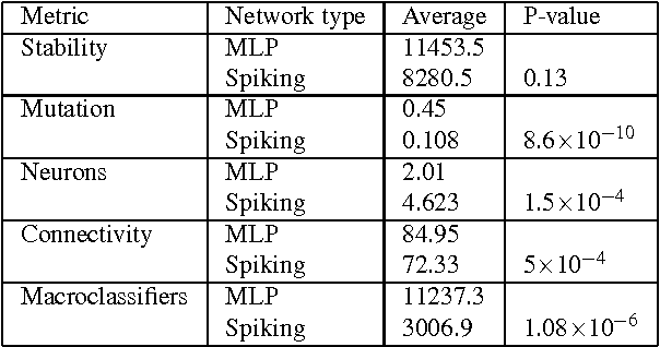 Figure 2 for A Spiking Neural Learning Classifier System
