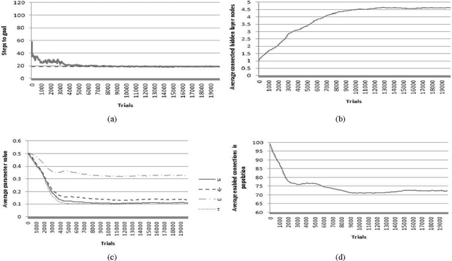 Figure 3 for A Spiking Neural Learning Classifier System