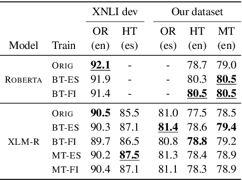 Figure 2 for Translation Artifacts in Cross-lingual Transfer Learning