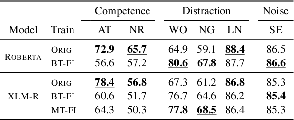 Figure 3 for Translation Artifacts in Cross-lingual Transfer Learning