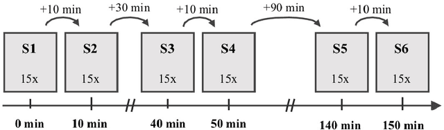 Figure 1 for Systematic Comparison of the Influence of Different Data Preprocessing Methods on the Classification of Gait Using Machine Learning