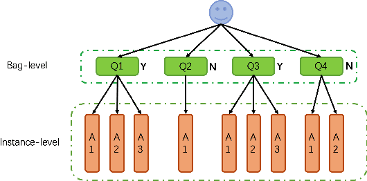 Figure 1 for User Personalized Satisfaction Prediction via Multiple Instance Deep Learning