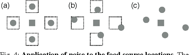 Figure 4 for Evolution of sustained foraging in 3D environments with physics