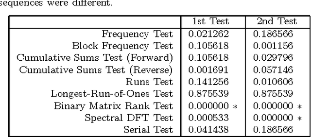 Figure 2 for A quantum genetic algorithm with quantum crossover and mutation operations