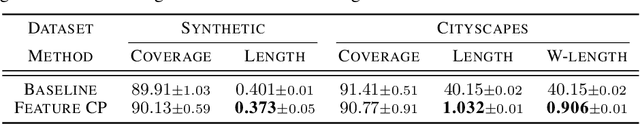Figure 2 for Predictive Inference with Feature Conformal Prediction