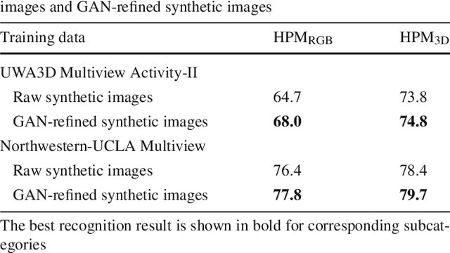 Figure 4 for Learning Human Pose Models from Synthesized Data for Robust RGB-D Action Recognition
