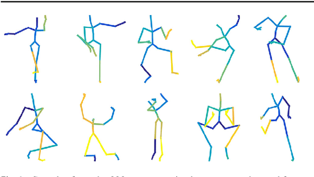 Figure 3 for Learning Human Pose Models from Synthesized Data for Robust RGB-D Action Recognition