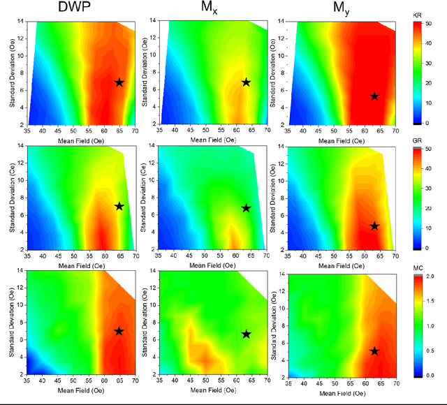 Figure 3 for Quantifying the Computational Capability of a Nanomagnetic Reservoir Computing Platform with Emergent Magnetization Dynamics