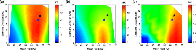 Figure 4 for Quantifying the Computational Capability of a Nanomagnetic Reservoir Computing Platform with Emergent Magnetization Dynamics