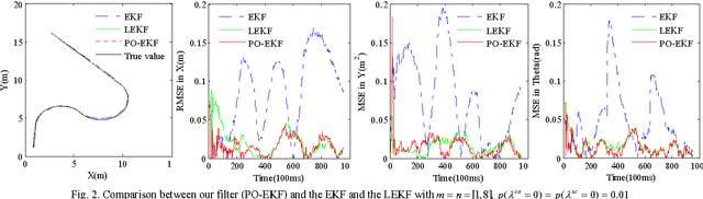 Figure 2 for Localization of networked robot systems subject to random delay and packet loss