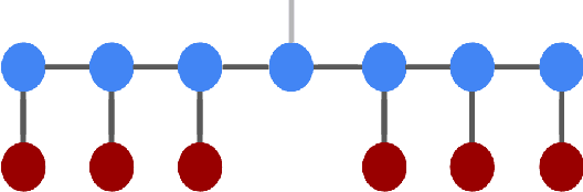 Figure 2 for TensorNetwork for Machine Learning