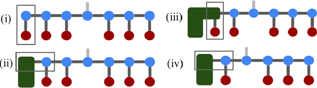 Figure 3 for TensorNetwork for Machine Learning