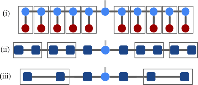 Figure 4 for TensorNetwork for Machine Learning