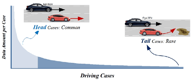 Figure 1 for Long-Tail Prediction Uncertainty Aware Trajectory Planning for Self-driving Vehicles