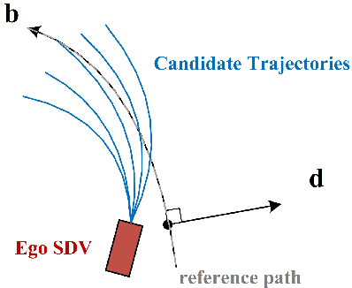 Figure 3 for Long-Tail Prediction Uncertainty Aware Trajectory Planning for Self-driving Vehicles