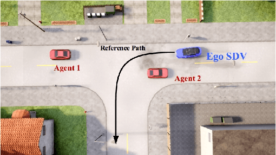 Figure 4 for Long-Tail Prediction Uncertainty Aware Trajectory Planning for Self-driving Vehicles