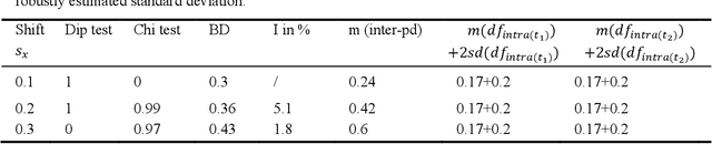 Figure 2 for The Exploitation of Distance Distributions for Clustering