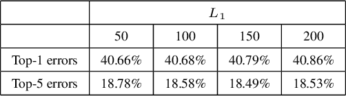 Figure 4 for Learning Fine-grained Features via a CNN Tree for Large-scale Classification