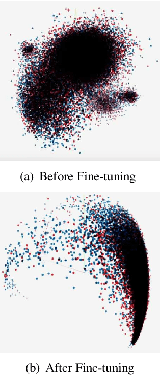 Figure 2 for Zero-shot Reading Comprehension by Cross-lingual Transfer Learning with Multi-lingual Language Representation Model