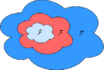 Figure 3 for Policy Gradients for Probabilistic Constrained Reinforcement Learning